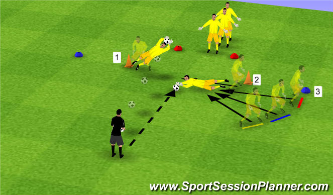 Football/Soccer Session Plan Drill (Colour): Short Dives, Turn, Step & Dive