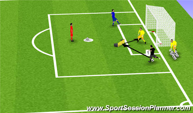 Football/Soccer Session Plan Drill (Colour): Near Post Rebounds