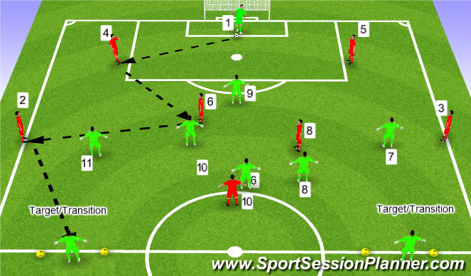 Football/Soccer Session Plan Drill (Colour): 2. Phase of play - Playing out of back, with transition to defend