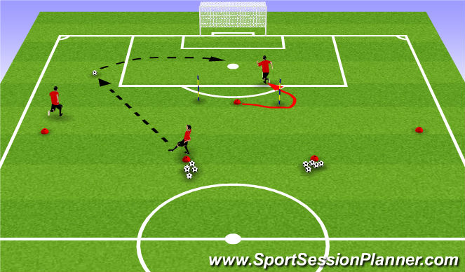 Football/Soccer: Playing Driven Crosses on the Ground, Team Shape to