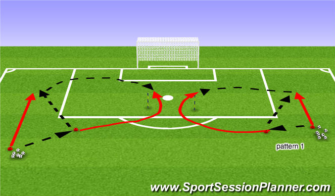 Football/Soccer Session Plan Drill (Colour): Crossing Pattern