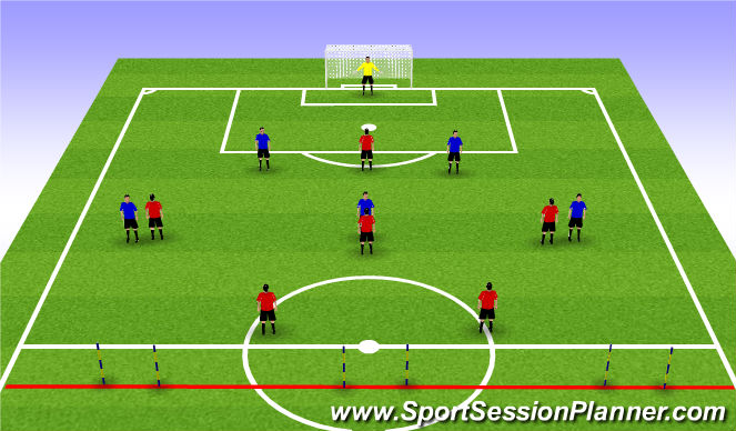 Football/Soccer: In 3s - Zonal Defending in Midfield (Functional ...