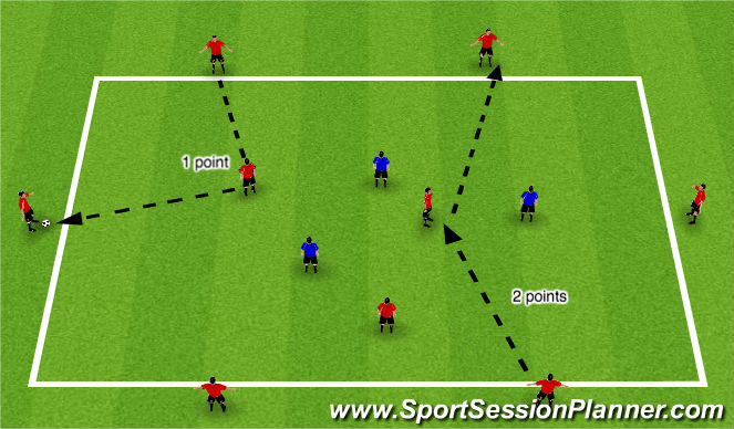 Football/Soccer Session Plan Drill (Colour): 3v3 + 6 Rondo