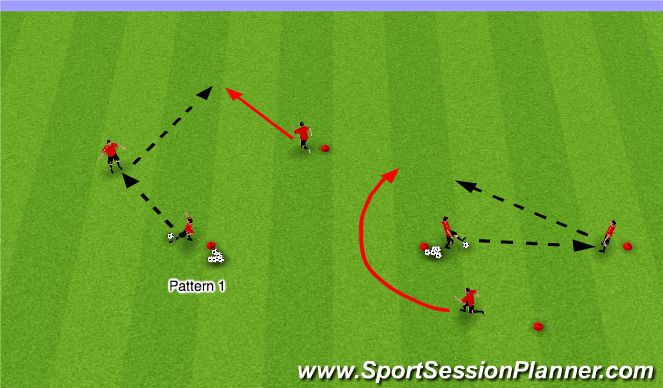 Football/Soccer Session Plan Drill (Colour): 3rd Man Runs