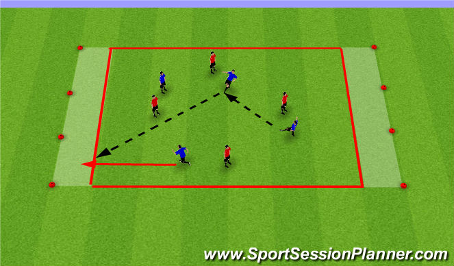 Football/Soccer Session Plan Drill (Colour): 4v4 Endzone Game