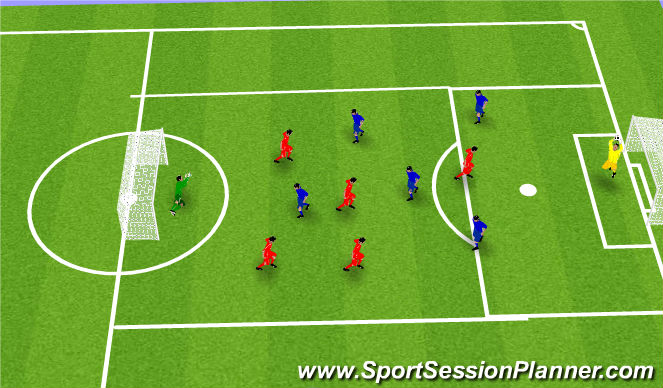 Football/Soccer Session Plan Drill (Colour): Scrimmage