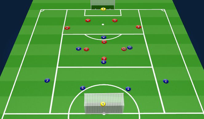 Football/Soccer Session Plan Drill (Colour): 9v9 Winning High Up the Field