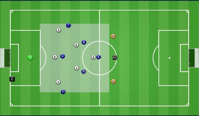 Football/Soccer Session Plan Drill (Colour): ORIENTATION | 6v6+2