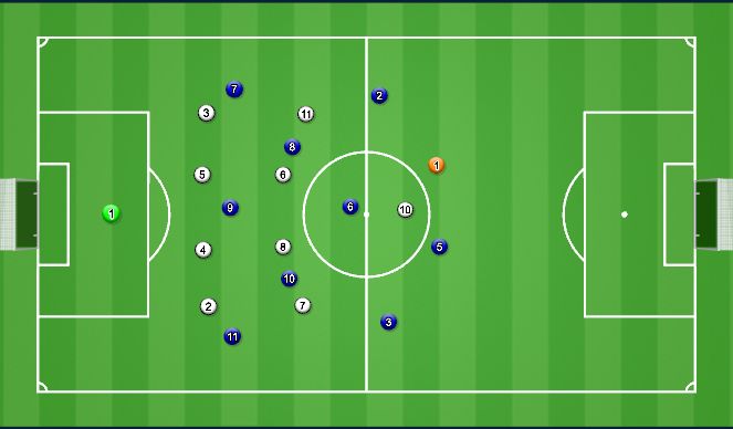 Football/Soccer Session Plan Drill (Colour): GAME | 10v10