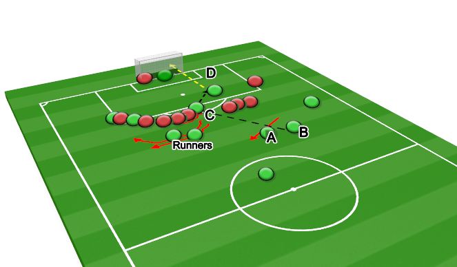 Football/Soccer Session Plan Drill (Colour): Set Piece #2 vs Seneca