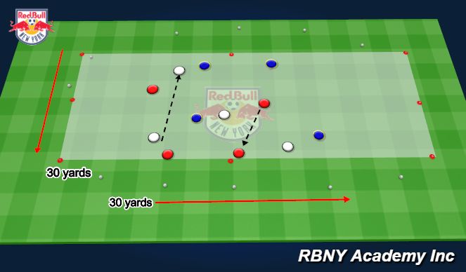 Football/Soccer Session Plan Drill (Colour): Main Activity