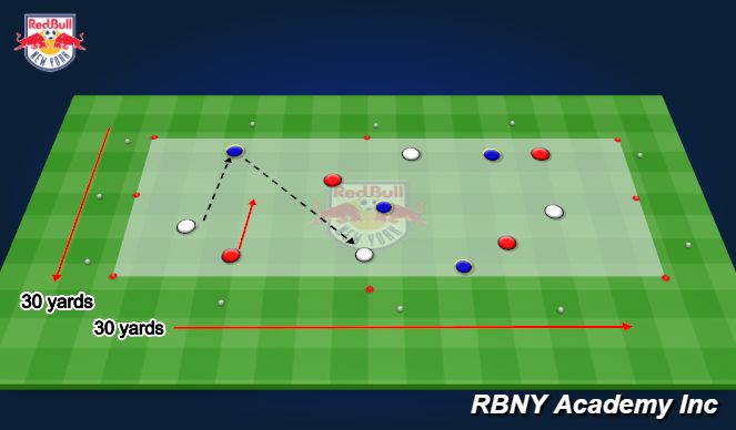 Football/Soccer Session Plan Drill (Colour): Progression 2