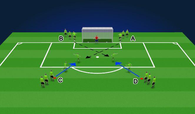 Football/Soccer Session Plan Drill (Colour): Rapid Shooting