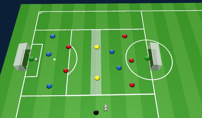 Football/Soccer Session Plan Drill (Colour): Animation 3