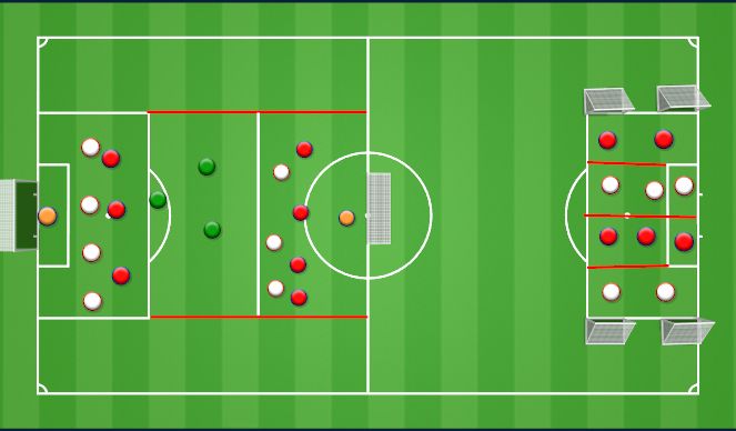 Football/Soccer Session Plan Drill (Colour): 4-3-3 possession