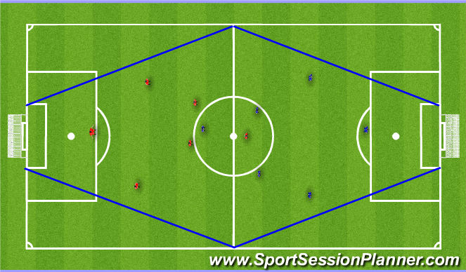 Football/Soccer Session Plan Drill (Colour): SSG on narrow pitch