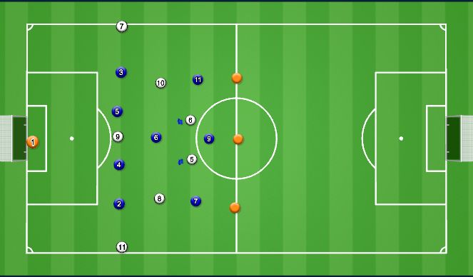 Football/Soccer Session Plan Drill (Colour): ORIENTATION