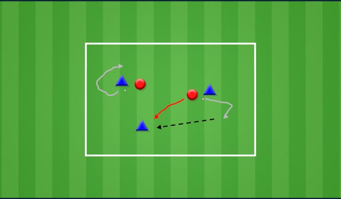 Football/Soccer Session Plan Drill (Colour): 3v2 two balls