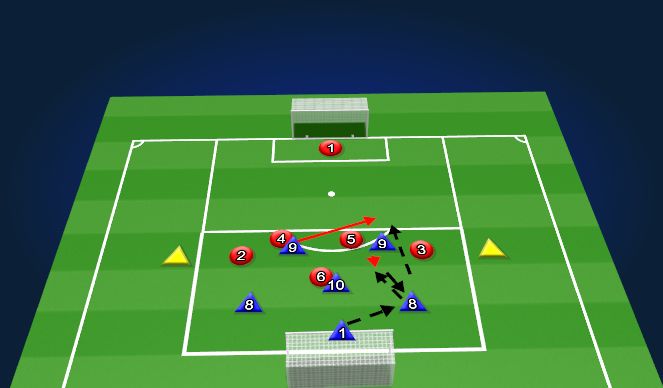 Football/Soccer Session Plan Drill (Colour): 5v5+2