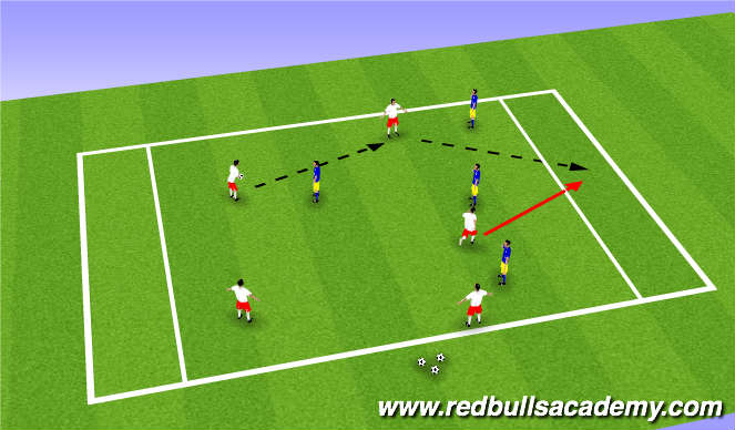 Football/Soccer Session Plan Drill (Colour): Warm Up I