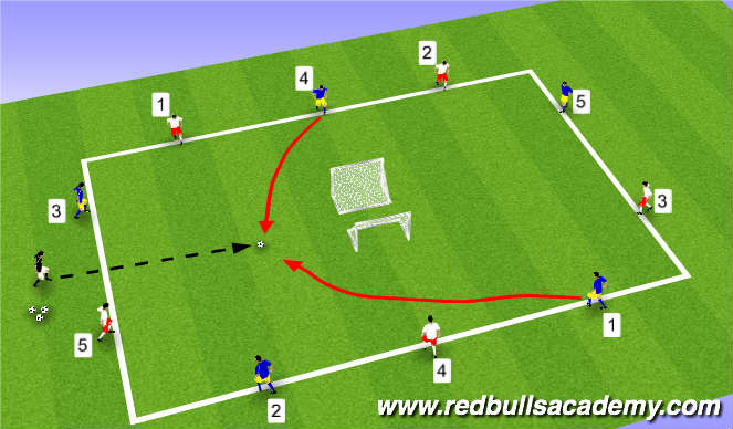 Football/Soccer Session Plan Drill (Colour): Main Theme I