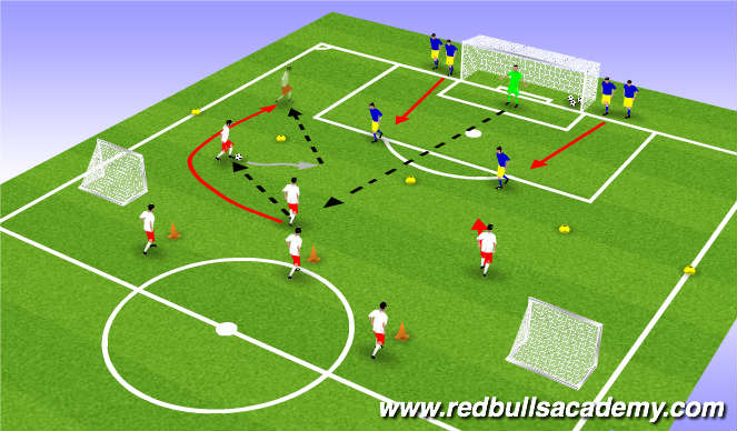 Football/Soccer Session Plan Drill (Colour): Main Theme II