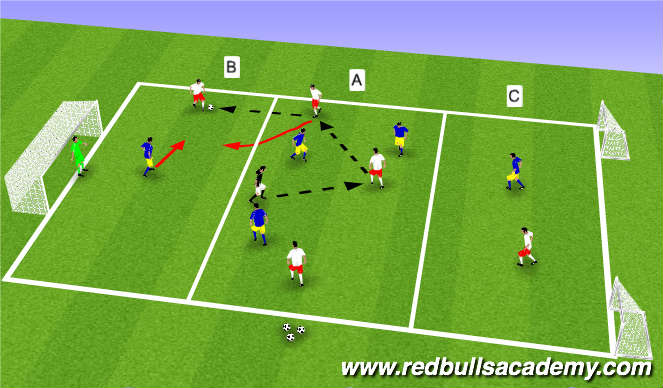 Football/Soccer Session Plan Drill (Colour): Conditioned Game