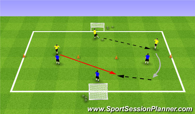 ECU Football 3v3 Drill 