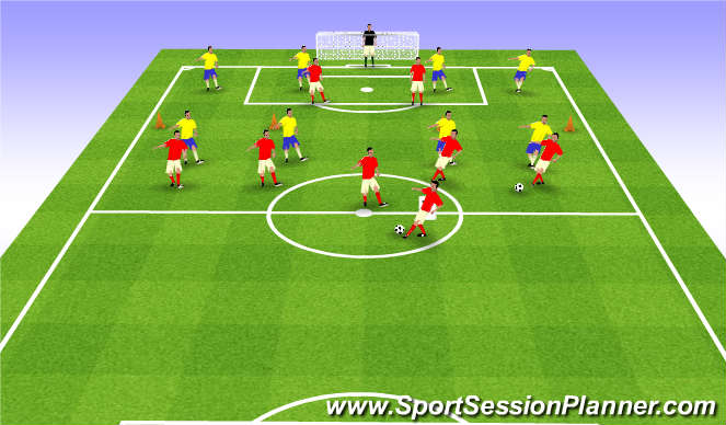 Football/Soccer Session Plan Drill (Colour): defending