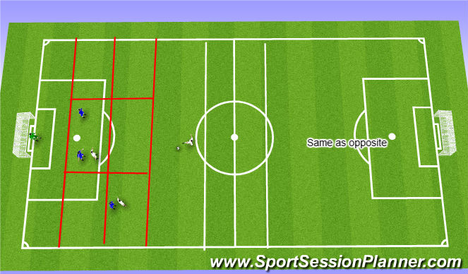 Football/Soccer: Movement ( In & Around The Penalty Area) (Technical ...