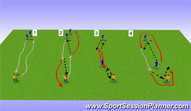 Football/Soccer Session Plan Drill (Colour): pasing/receiving/dribbling