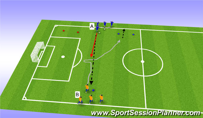 Football/Soccer Session Plan Drill (Colour): 1vs1 game