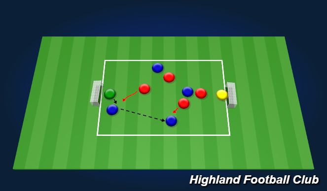 Football/Soccer Session Plan Drill (Colour): 4v4 + GKs