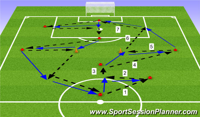 Football/Soccer Session Plan Drill (Colour): Screen 1