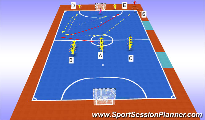 Futsal Session Plan Drill (Colour): finishing drill