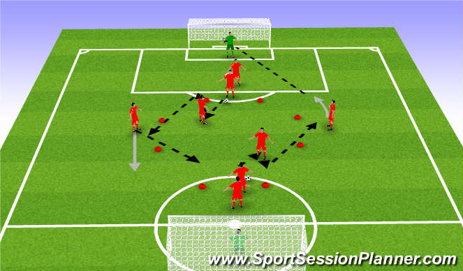 Football/Soccer Session Plan Drill (Colour): Screen 2