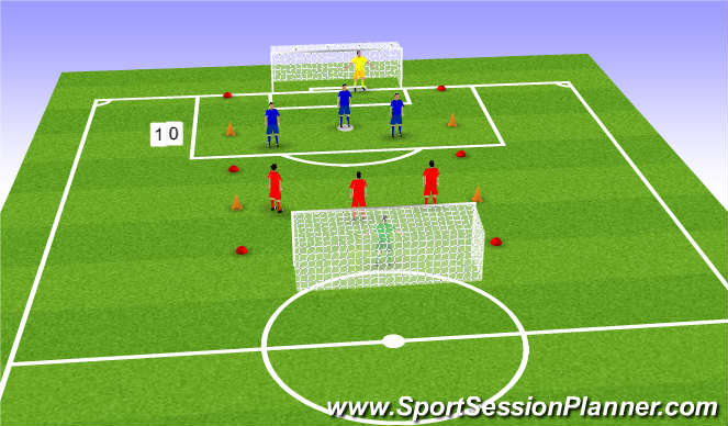 Football/Soccer Session Plan Drill (Colour): Screen 3