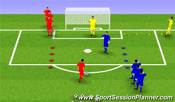 Football/Soccer Session Plan Drill (Colour): Attack, Defend & SAQ