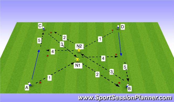 Football/Soccer Session Plan Drill (Colour): tiki taka passing