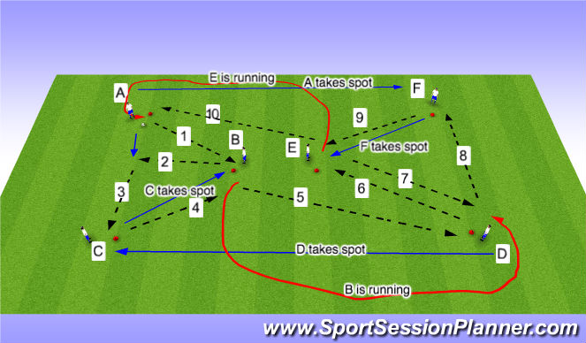 Football/Soccer Session Plan Drill (Colour): pass and move