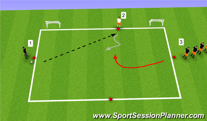 Football/Soccer Session Plan Drill (Colour): 1v1 working on defensive footwork