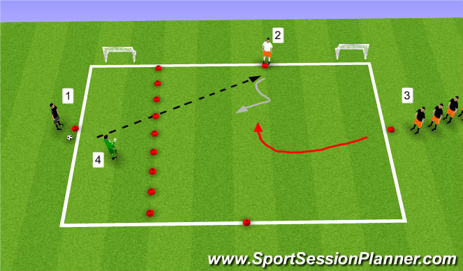 Football/Soccer Session Plan Drill (Colour): 2v1 Defending