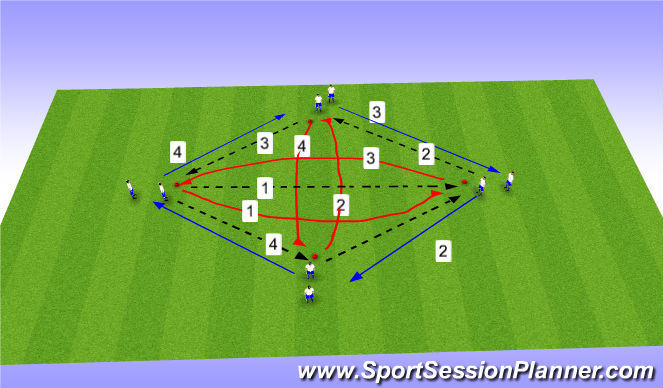 Football/Soccer Session Plan Drill (Colour): Warm up pressing