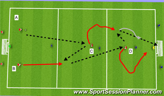 Football/Soccer Session Plan Drill (Colour): 2v1 to goal with Transition