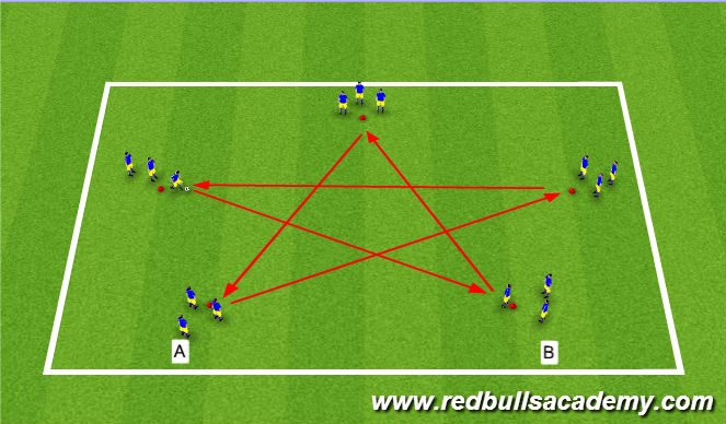 Football/Soccer Session Plan Drill (Colour): Passing