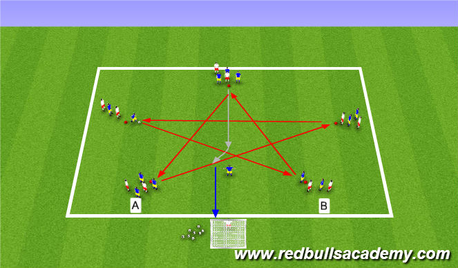 Football/Soccer Session Plan Drill (Colour): Passing & Finishing