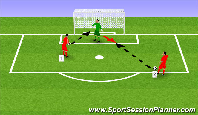 Football/Soccer Session Plan Drill (Colour): Shot stopping