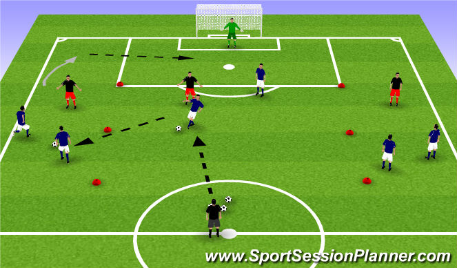 Football/Soccer Session Plan Drill (Colour): Combination Play in flanks in Attacking 3rd