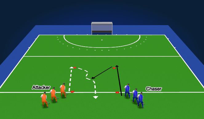 Hockey Session Plan Drill (Colour): Chase the Player without ball