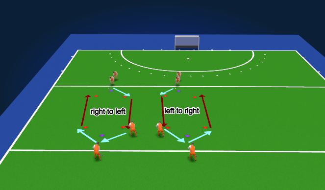 Hockey Session Plan Drill (Colour): Pass with Carry